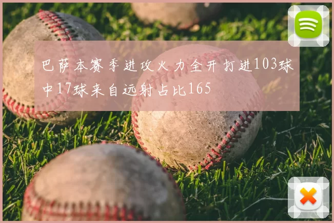 巴萨本赛季进攻火力全开打进103球中17球来自远射占比165